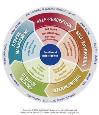 You are currently viewing Emotional Intelligence Is Needed In Substance Abuse Treatment