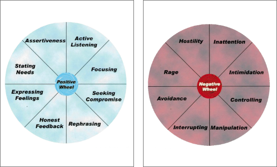Cover of the book: Contrasting Wheel of Behavior