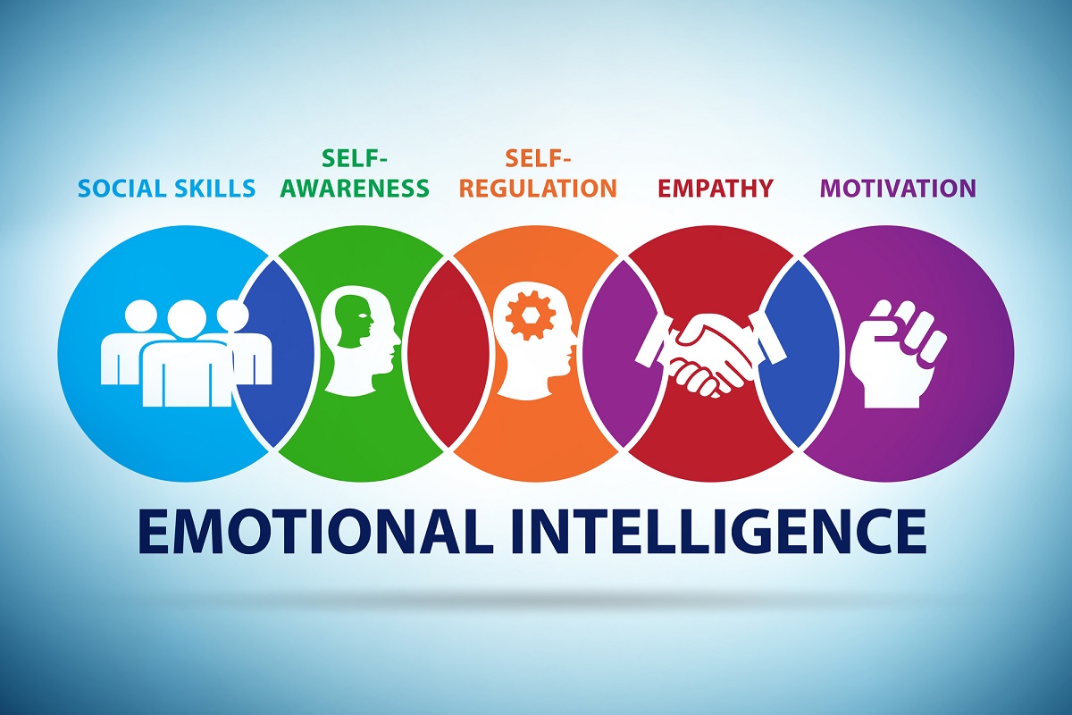 You are currently viewing Why Emotional Intelligence Matters in Batterer’s Intervention